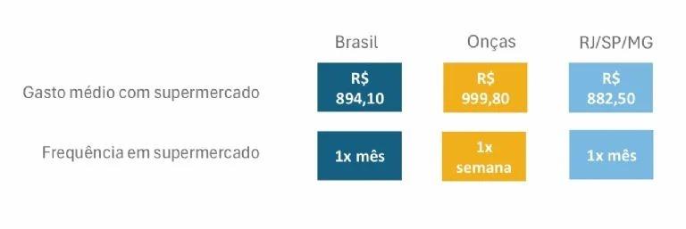  Divulgação/Futura Inteligência